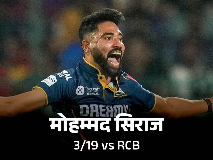 RCB lost due to poor batting in the powerplay GT win IPL | पावरप्ले में खराब बैटिंग के कारण हारी RCB: गुजरात 8 विकेट से जीता; सिराज बोले- बेंगलुरु आकर थोड़ा इमोशनल हो गया