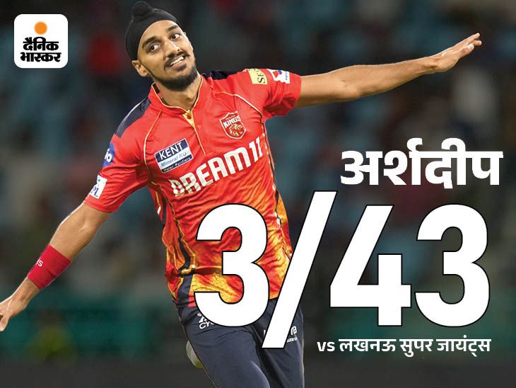 Punjab won in the 17th over due to Prabhsimran’s batting | तेज बैटिंग से 16.2 ओवर में जीत गया पंजाब: लखनऊ को 8 विकेट से हराया; पंत बोले- हम पिच नहीं पढ़ सकें