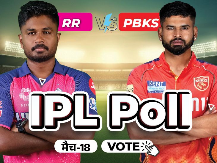 IPL 2025 RR Vs PBKS Today Match Prediction; Winner | Top Scorer | मैच 18- पंजाब vs राजस्थान: पहली पारी में कितने रन बनेंगे, श्रेयस अय्यर कितने रन बनाएंगे; प्रिडिक्ट कीजिए
