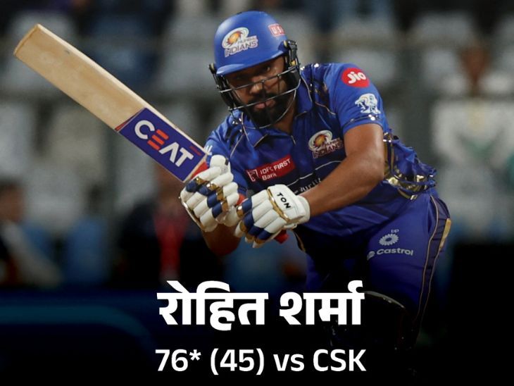 Mumbai won due to explosive batting by Rohit and Surya beat CSK | रोहित और सूर्या की विस्फोटक बैटिंग से जीती मुंबई: चेन्नई को 9 विकेट से हराया, बुमराह ने 2 विकेट लिए