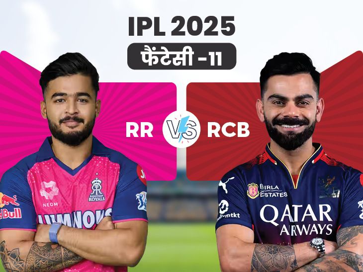 RR Vs RCB Fantasy Team | Rajasthan Royals Vs Royal Challengers Bengaluru XI | RR Vs RCB फैंटेसी-11: विराट बेंगलुरु के दूसरे टॉप रन स्कोरर चुन सकते हैं कप्तान, रियान पराग को बना सकते हैं उप कप्तान